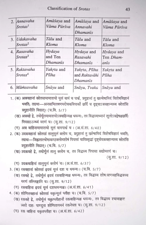 Male Infertility and Management HAS 88